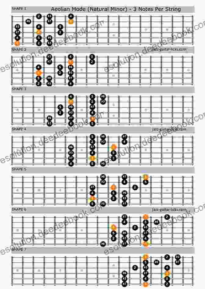 Aeolian Mode Diagram For Eight String Guitar COMPLETE MODE DIAGRAMS FOR EIGHT STRING GUITAR (Basic Scale Guides For Eight String Guitar 1)