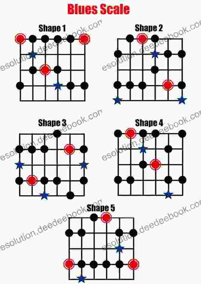 Blues Scale First Position PENTATONIC AND BLUES SCALES FOR GUITAR (Basic Scale Guides For Guitar 18)