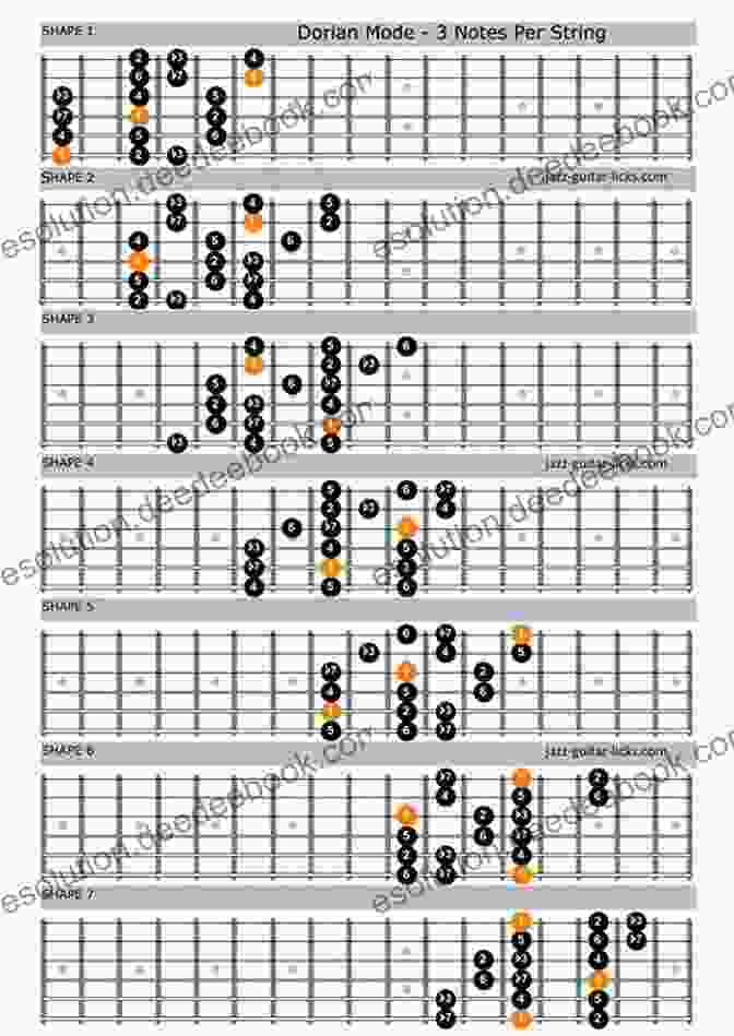 Dorian Mode Diagram For Eight String Guitar COMPLETE MODE DIAGRAMS FOR EIGHT STRING GUITAR (Basic Scale Guides For Eight String Guitar 1)