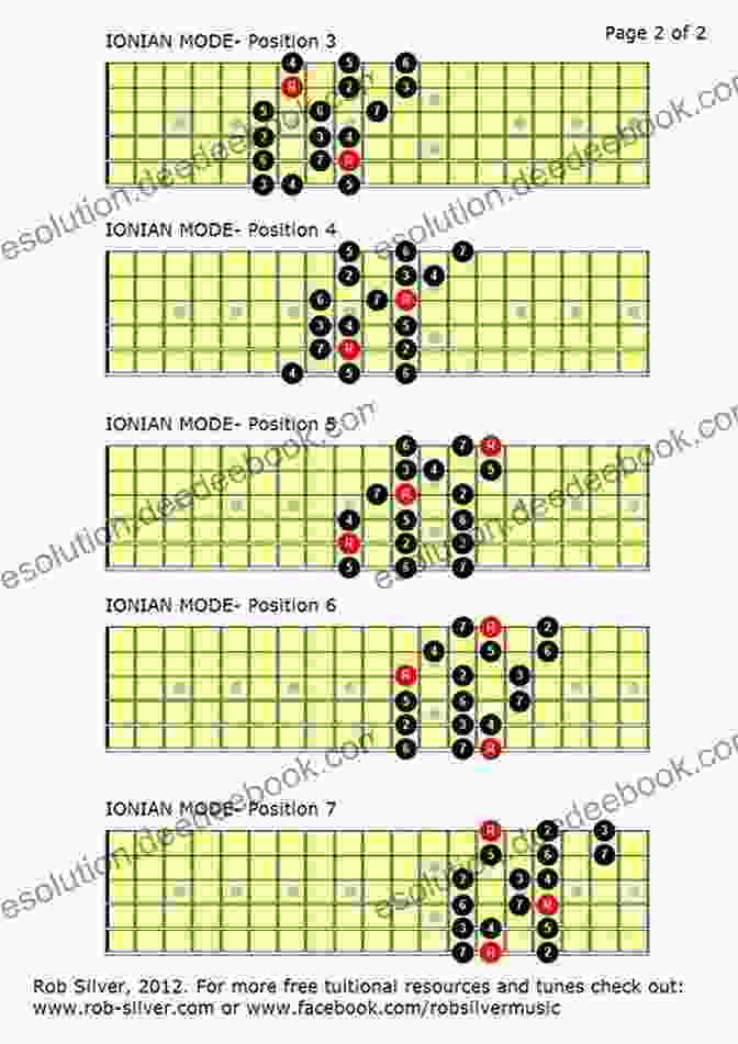 Ionian Mode Diagram For Eight String Guitar COMPLETE MODE DIAGRAMS FOR EIGHT STRING GUITAR (Basic Scale Guides For Eight String Guitar 1)