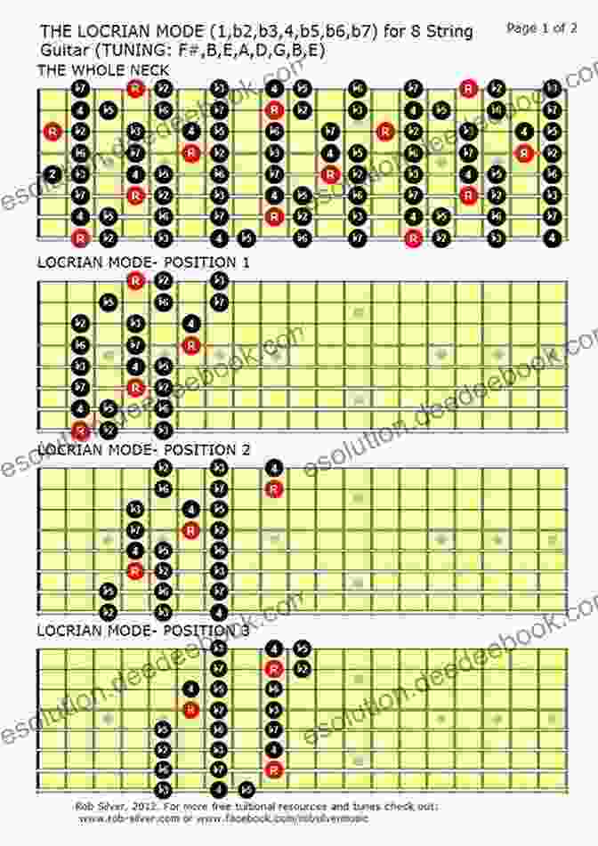 Locrian Mode Diagram For Eight String Guitar COMPLETE MODE DIAGRAMS FOR EIGHT STRING GUITAR (Basic Scale Guides For Eight String Guitar 1)