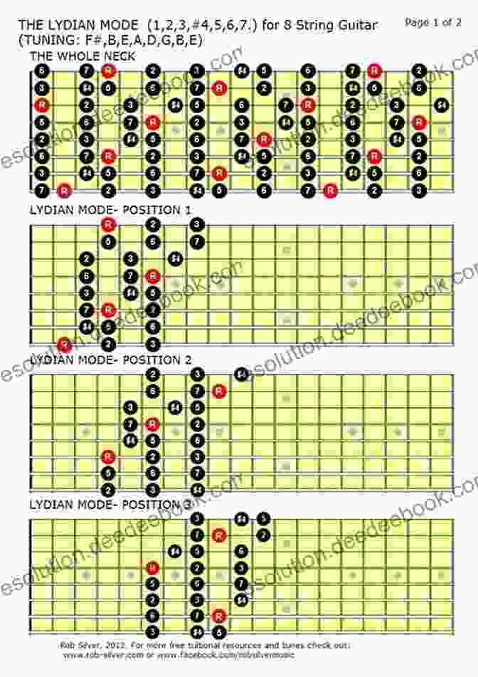 Lydian Mode Diagram For Eight String Guitar COMPLETE MODE DIAGRAMS FOR EIGHT STRING GUITAR (Basic Scale Guides For Eight String Guitar 1)