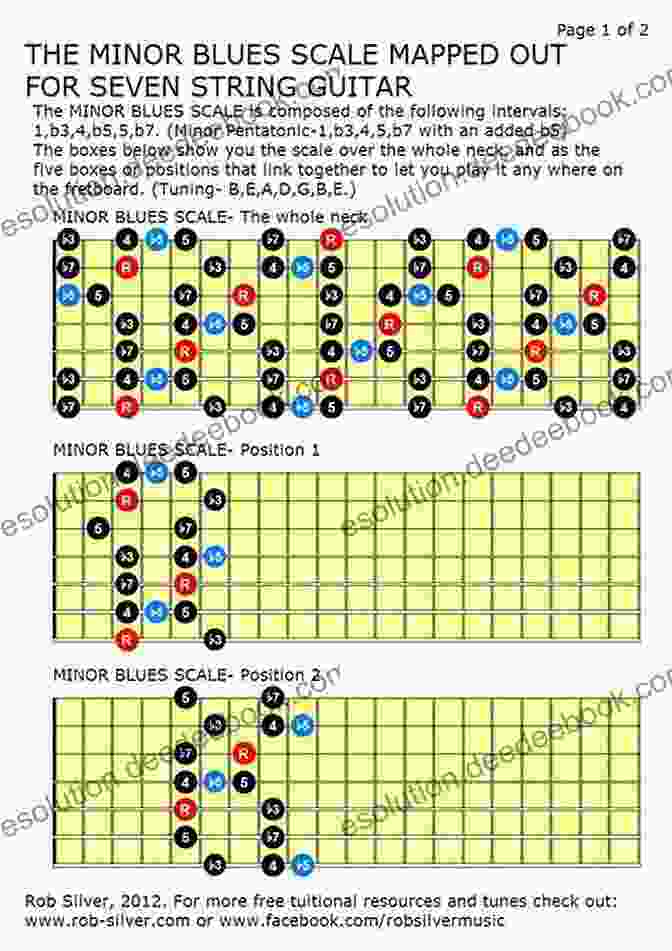 Major Blues Scale Diagram For Seven String Guitar Pentatonic And Blues Scales For Seven String Guitar (Basic Scale Guides For Seven String Guitar 5)