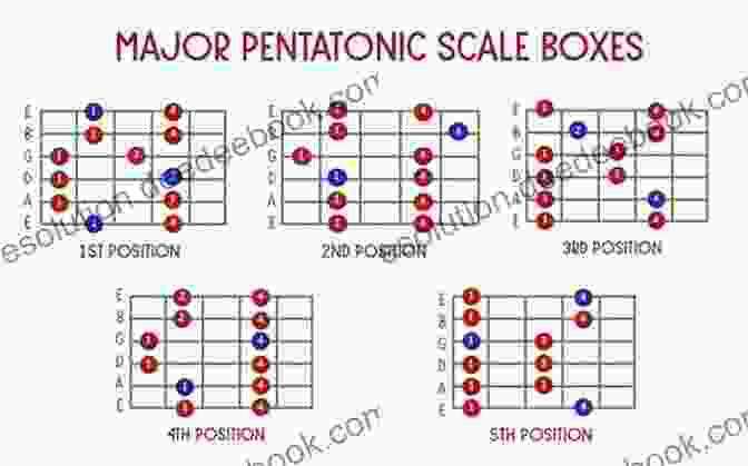 Major Pentatonic Scale First Position PENTATONIC AND BLUES SCALES FOR GUITAR (Basic Scale Guides For Guitar 18)