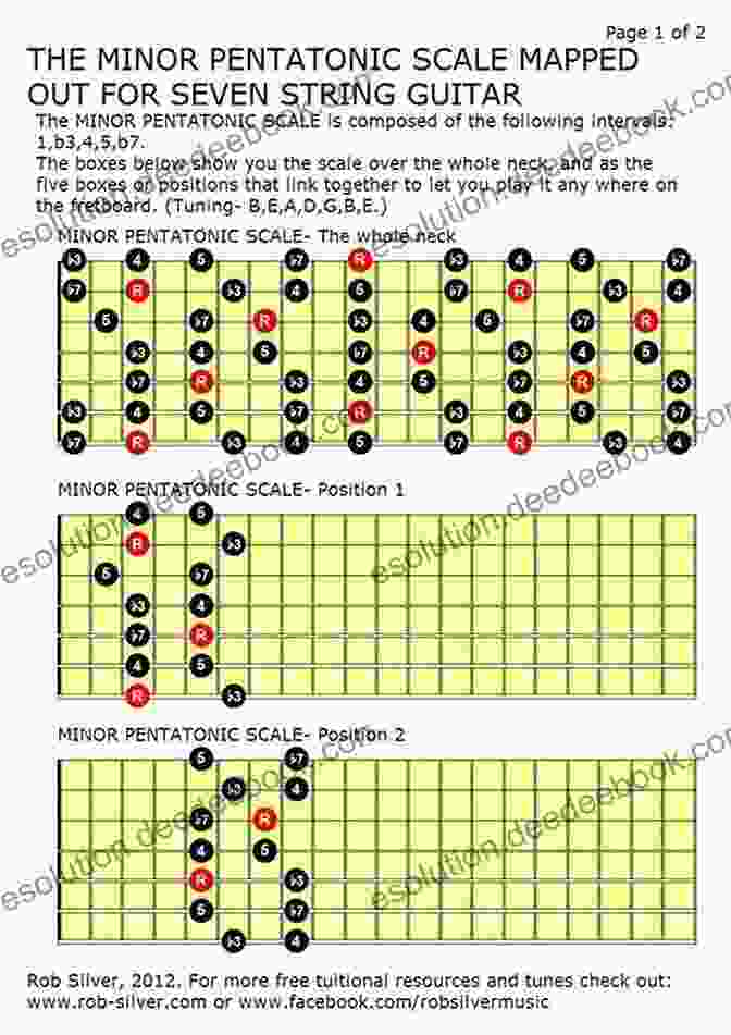 Minor Pentatonic Scale Diagram For Seven String Guitar Pentatonic And Blues Scales For Seven String Guitar (Basic Scale Guides For Seven String Guitar 5)