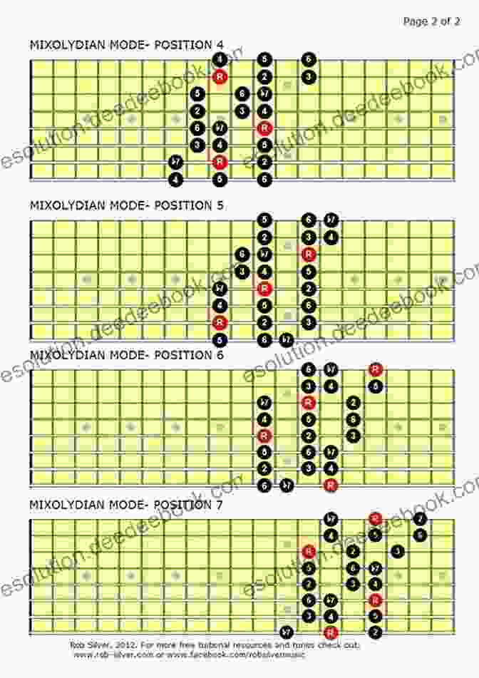 Mixolydian Mode Diagram For Eight String Guitar COMPLETE MODE DIAGRAMS FOR EIGHT STRING GUITAR (Basic Scale Guides For Eight String Guitar 1)