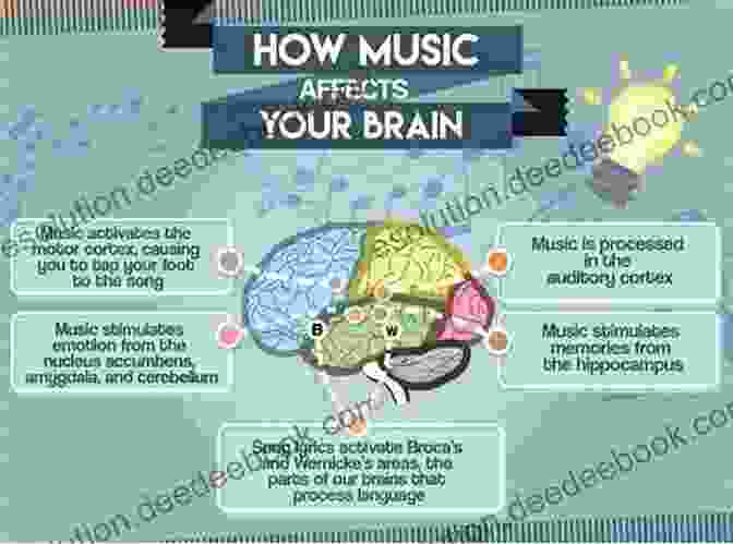 Music And Emotion: Music Has A Profound Impact On Our Emotions, Influencing Our Moods And States Of Mind. The Tao Of Music: Sound Psychology