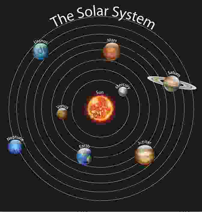 Page From DK Readers Level 3: Science Showcasing A Diagram Of The Solar System DK Readers L1: Star Wars: The Force Awakens: New Adventures (DK Readers Level 1)