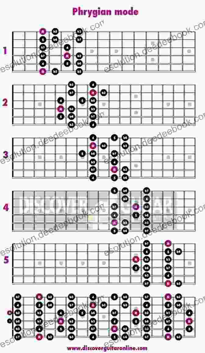 Phrygian Mode Diagram For Eight String Guitar COMPLETE MODE DIAGRAMS FOR EIGHT STRING GUITAR (Basic Scale Guides For Eight String Guitar 1)