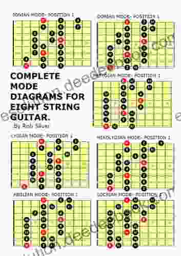 COMPLETE MODE DIAGRAMS FOR EIGHT STRING GUITAR (Basic Scale Guides for Eight String Guitar 1)